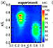 Striation in an electronegative capacitive radio frequency discharge induced by a resonance of the externally applied voltage waveform and the ion-ion plasma